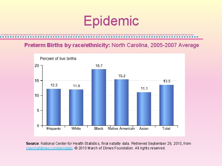 Epidemic Preterm Births by race/ethnicity: North Carolina, 2005 -2007 Average Source: National Center for