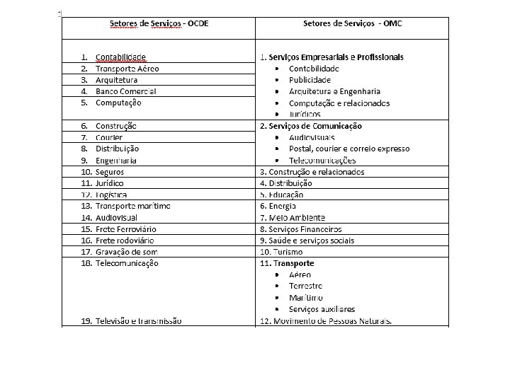 COMERCIOSERSSse DE SERVIÇO OMC x OCDE 