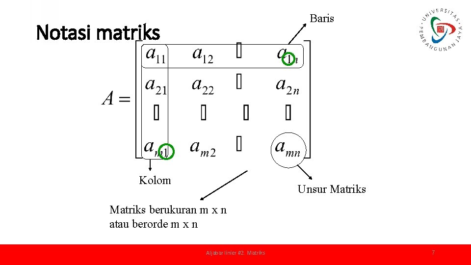 Baris Notasi matriks Kolom Unsur Matriks berukuran m x n atau berorde m x