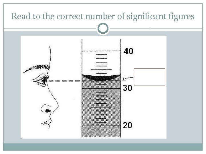 Read to the correct number of significant figures 