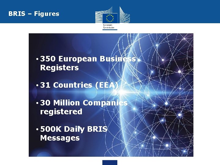 BRIS – Figures • 350 European Business Registers • 31 Countries (EEA) • 30