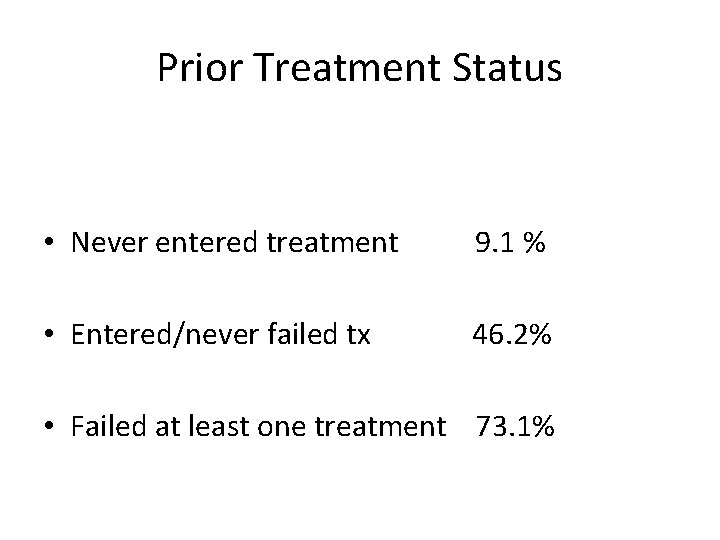 Prior Treatment Status • Never entered treatment 9. 1 % • Entered/never failed tx