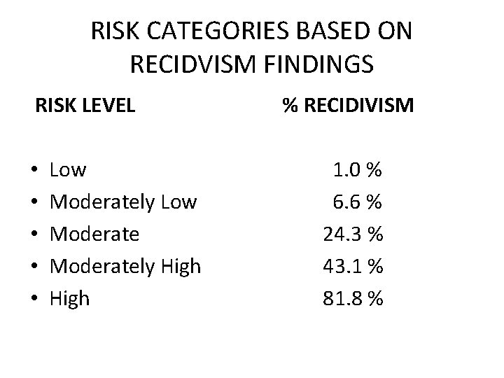 RISK CATEGORIES BASED ON RECIDVISM FINDINGS RISK LEVEL • • • Low Moderately High