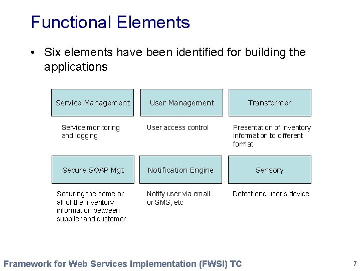 Functional Elements • Six elements have been identified for building the applications Service Management