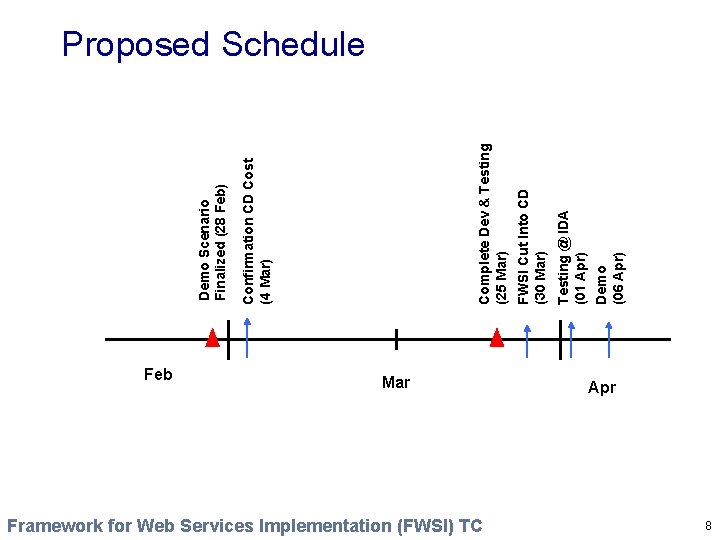 Feb Mar Framework for Web Services Implementation (FWSI) TC Demo (06 Apr) Testing @