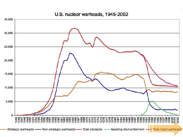 Nuclear Fuel Cycle – Service Period 