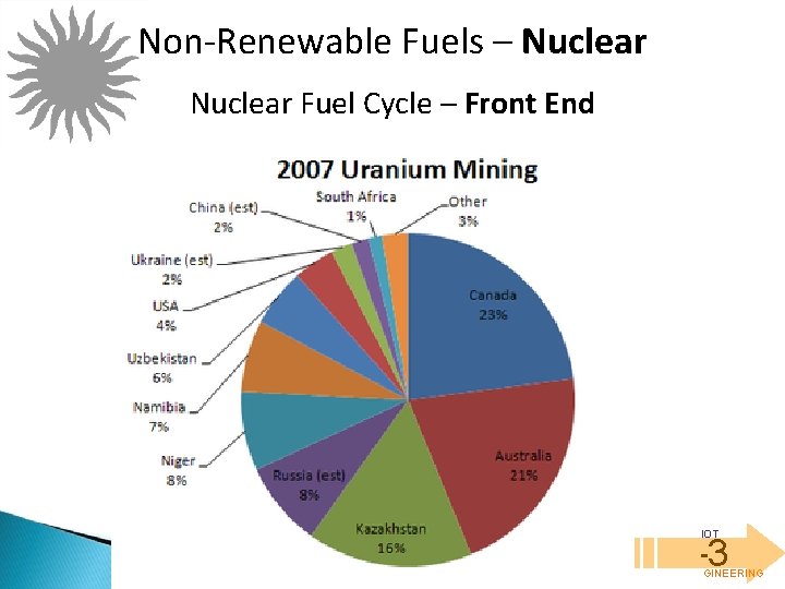 Non-Renewable Fuels – Nuclear Fuel Cycle – Front End IOT 3 -3 POLY ENGINEERING