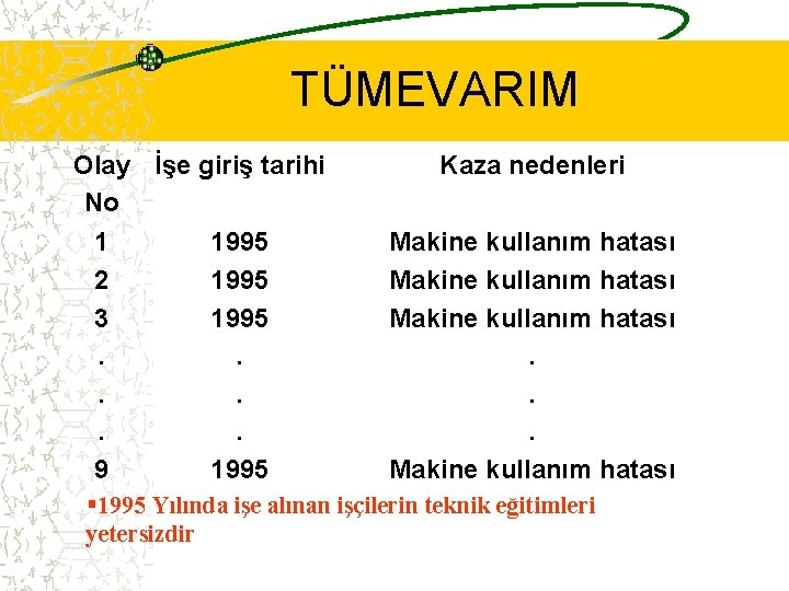 TÜMEVARIM Olay İşe giriş tarihi No 1 1995 2 1995 3 1995. . .