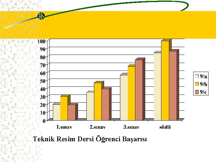 Teknik Resim Dersi Öğrenci Başarısı 