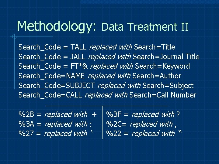 Methodology: Data Treatment II Search_Code = TALL replaced with Search=Title Search_Code = JALL replaced