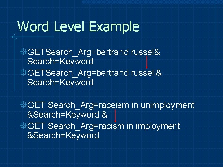Word Level Example °GETSearch_Arg=bertrand russel& Search=Keyword °GETSearch_Arg=bertrand russell& Search=Keyword °GET Search_Arg=raceism in unimployment &Search=Keyword
