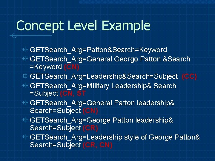 Concept Level Example ° GETSearch_Arg=Patton&Search=Keyword ° GETSearch_Arg=General Georgo Patton &Search =Keyword (CN) ° GETSearch_Arg=Leadership&Search=Subject