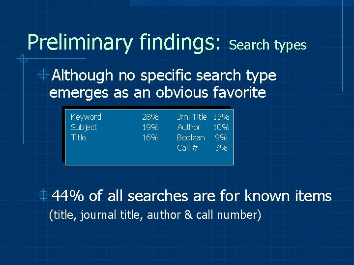 Preliminary findings: Search types °Although no specific search type emerges as an obvious favorite