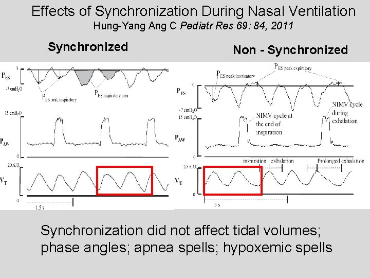 Effects of Synchronization During Nasal Ventilation Hung-Yang Ang C Pediatr Res 69: 84, 2011