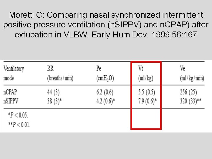 Moretti C: Comparing nasal synchronized intermittent positive pressure ventilation (n. SIPPV) and n. CPAP)