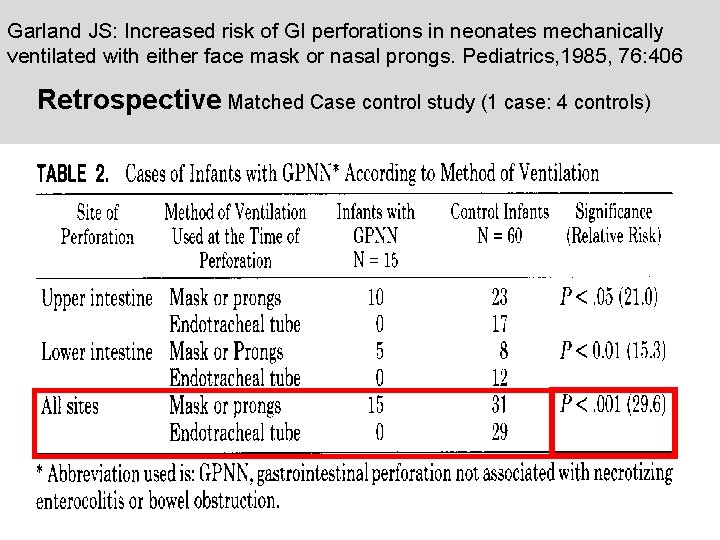 Garland JS: Increased risk of GI perforations in neonates mechanically ventilated with either face