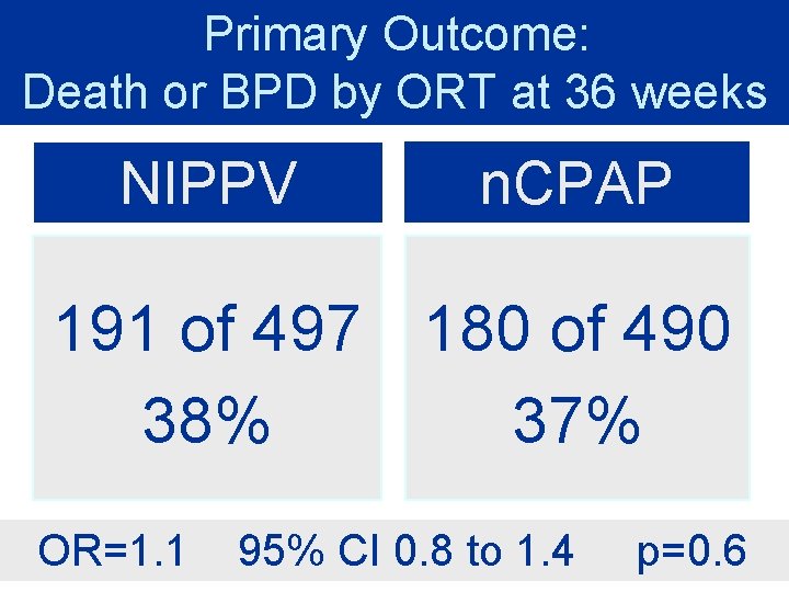 Primary Outcome: Death or BPD by ORT at 36 weeks NIPPV n. CPAP 191