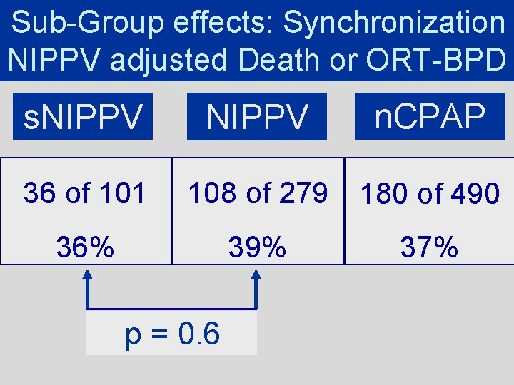 Sub-Group effects: Synchronization NIPPV adjusted Death or ORT-BPD s. NIPPV n. CPAP 36 of