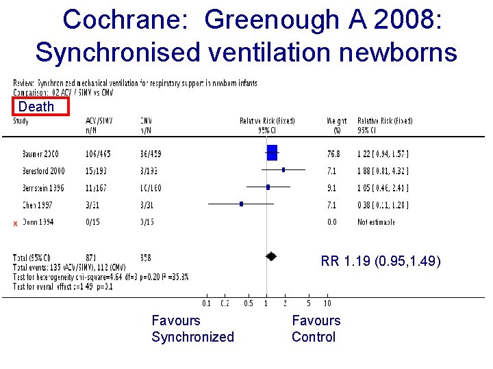 Cochrane: Greenough A 2008: Synchronised ventilation newborns Death RR 1. 19 (0. 95, 1.