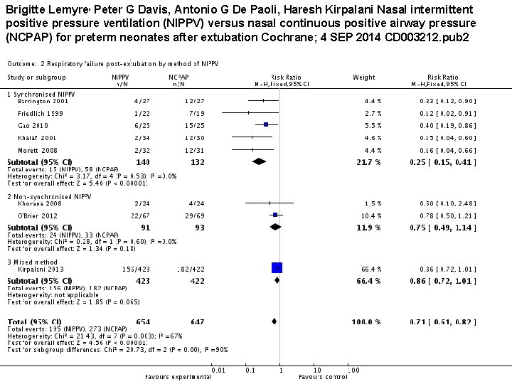 Brigitte Lemyre, Peter G Davis, Antonio G De Paoli, Haresh Kirpalani Nasal intermittent positive