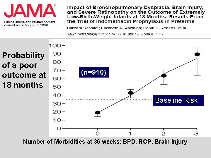 Probability of a poor outcome at 18 months (n=910) Baseline Risk Number of Morbidities