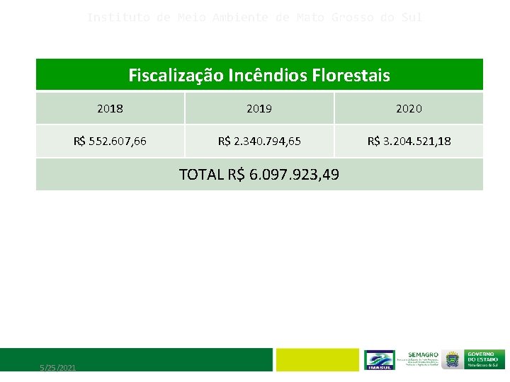 Instituto de Meio Ambiente de Mato Grosso do Sul Fiscalização Incêndios Florestais 2018 2019