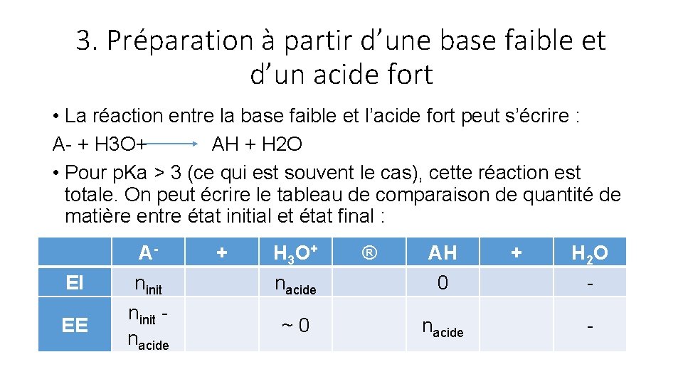 3. Préparation à partir d’une base faible et d’un acide fort • La réaction