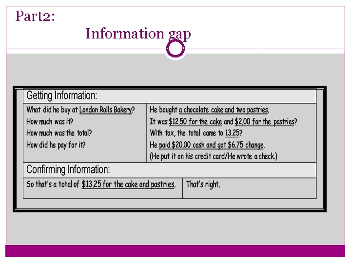 Part 2: Information gap 