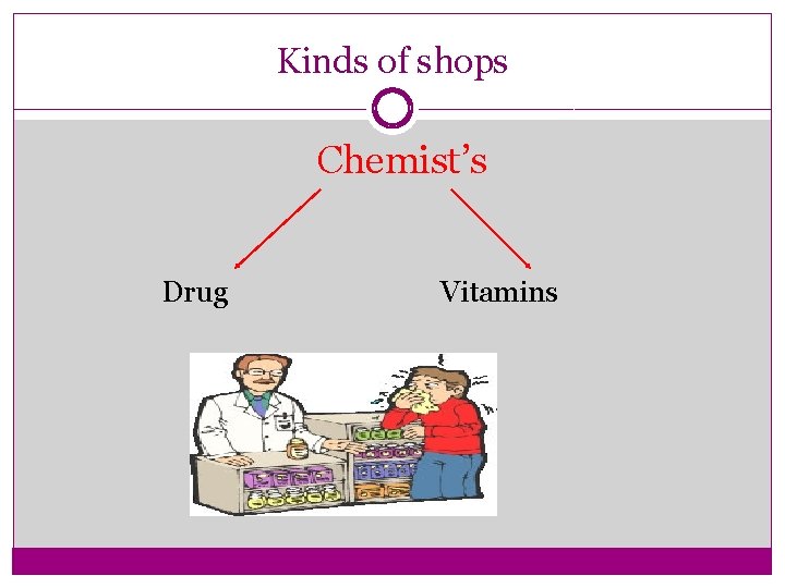 Kinds of shops Chemist’s Drug Vitamins 