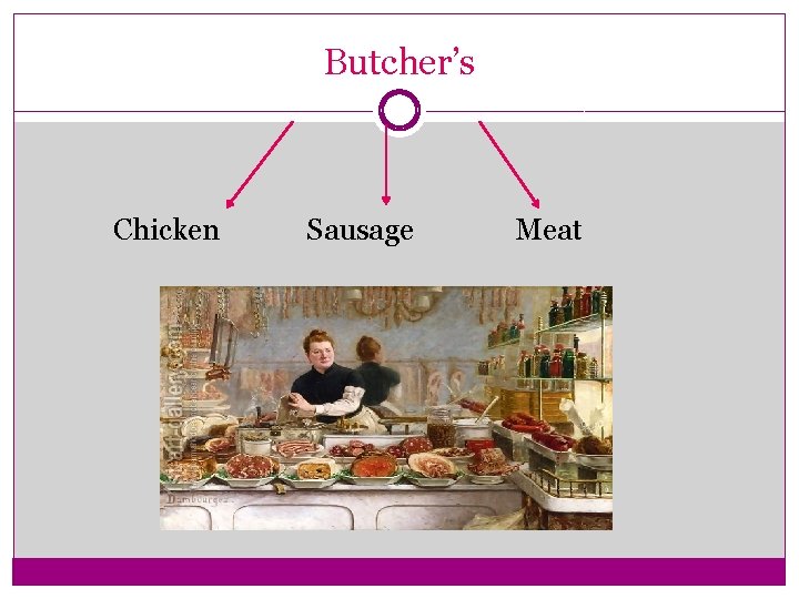 Butcher’s Chicken Sausage Meat 