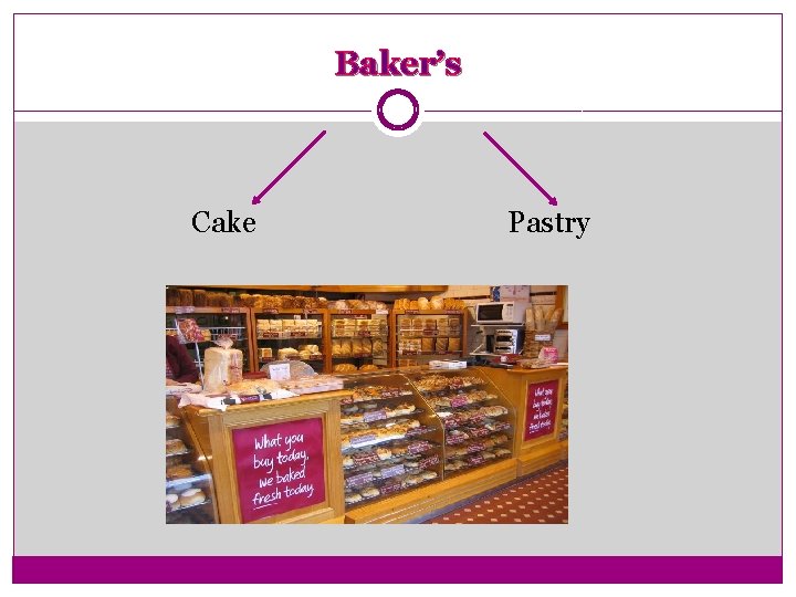 Baker’s Cake Pastry 