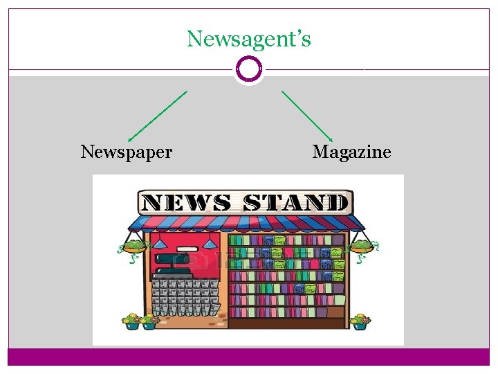 Newsagent’s Newspaper Magazine 