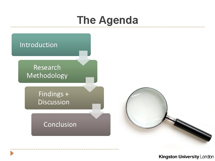 The Agenda Introduction Research Methodology Findings + Discussion Conclusion 