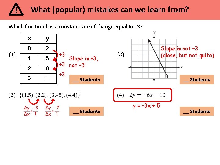 ! What (popular) mistakes can we learn from? Which function has a constant rate