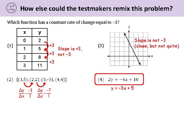 How else could the testmakers remix this problem? Which function has a constant rate