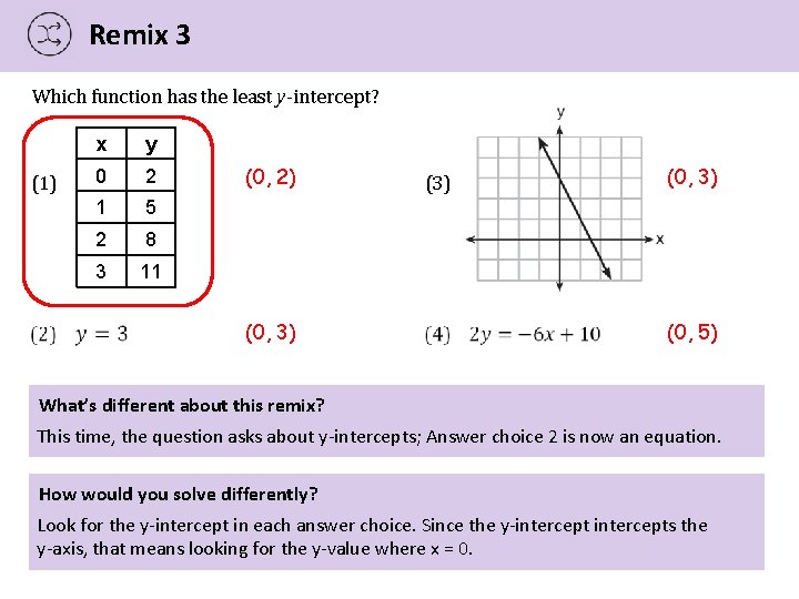 Remix 3 Which function has the least y-intercept? (1) x y 0 2 1
