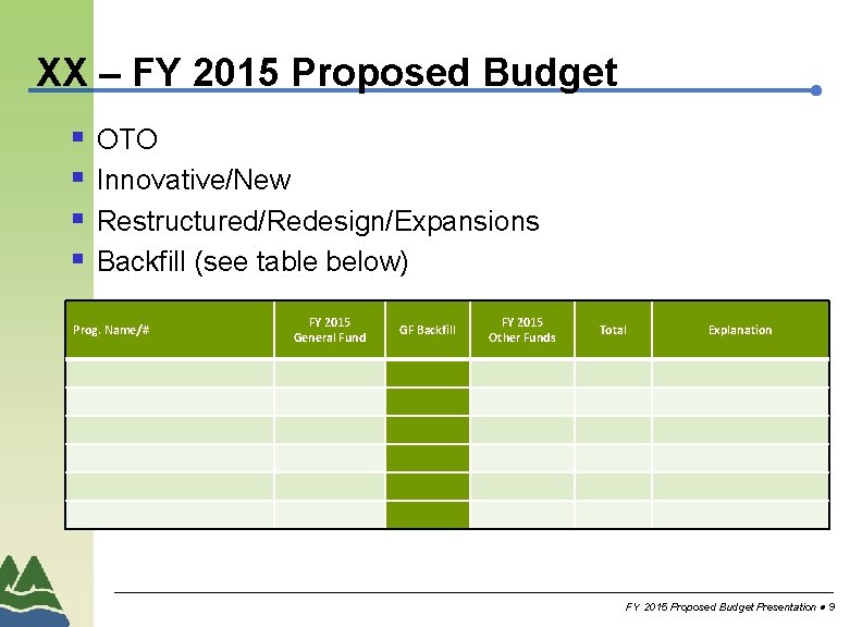 XX – FY 2015 Proposed Budget § § OTO Innovative/New Restructured/Redesign/Expansions Backfill (see table