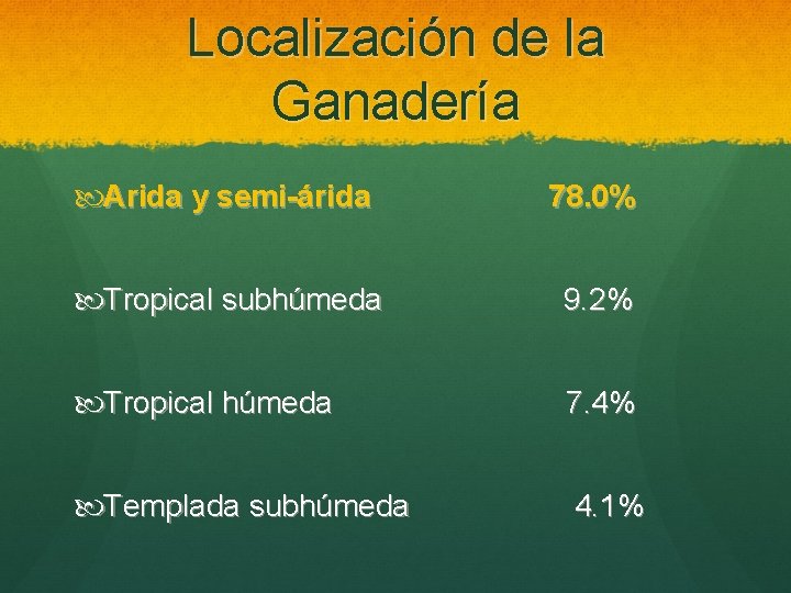 Localización de la Ganadería Arida y semi-árida 78. 0% Tropical subhúmeda 9. 2% Tropical