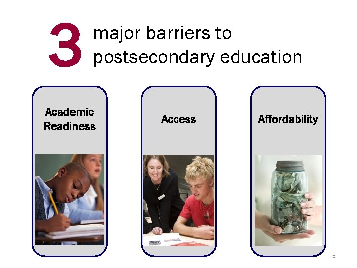 3 major barriers to postsecondary education Academic Readiness Access Affordability 3 