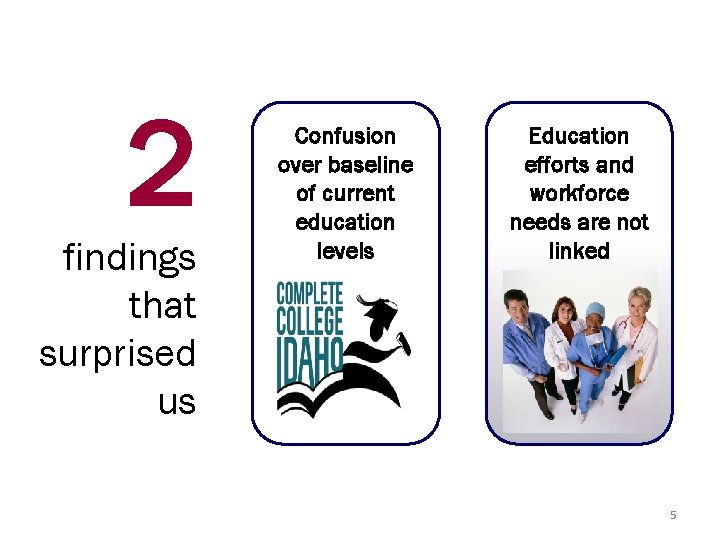 2 findings that surprised us Confusion over baseline of current education levels Education efforts