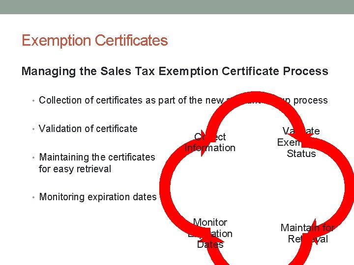 Exemption Certificates Managing the Sales Tax Exemption Certificate Process • Collection of certificates as