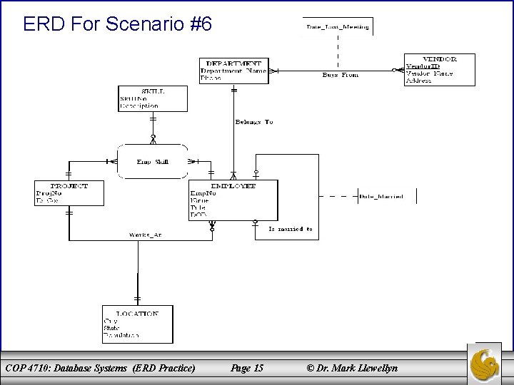 ERD For Scenario #6 COP 4710: Database Systems (ERD Practice) Page 15 © Dr.