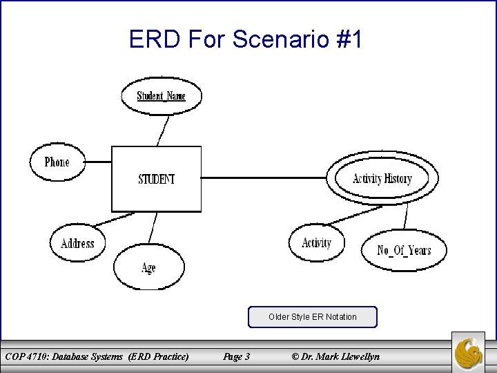 ERD For Scenario #1 Older Style ER Notation COP 4710: Database Systems (ERD Practice)