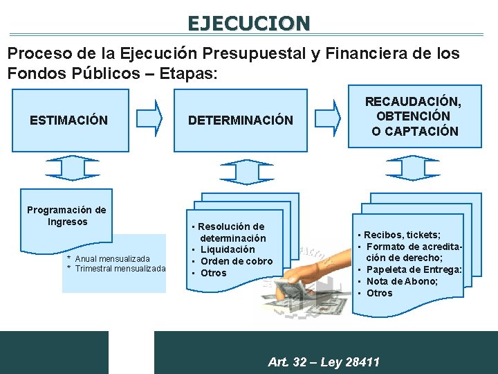 EJECUCION Proceso de la Ejecución Presupuestal y Financiera de los Fondos Públicos – Etapas: