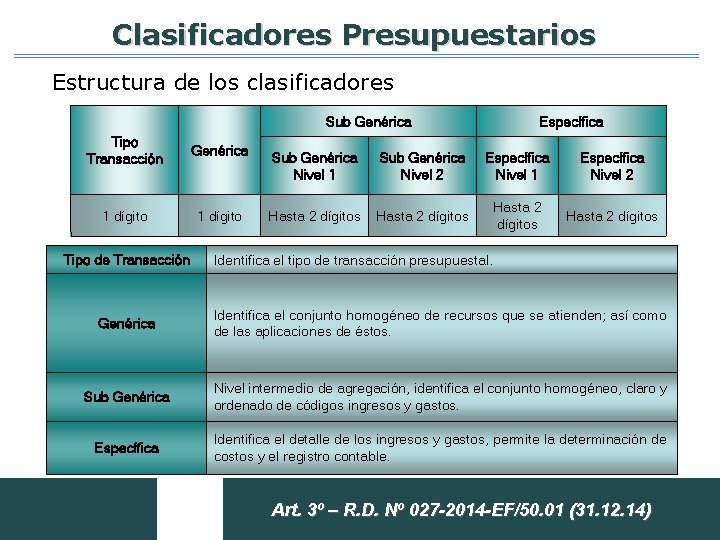 Clasificadores Presupuestarios Estructura de los clasificadores Sub Genérica Tipo Transacción Genérica 1 dígito Tipo