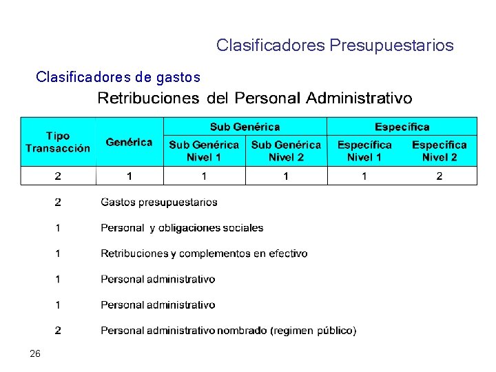 Clasificadores Presupuestarios Clasificadores de gastos 26 