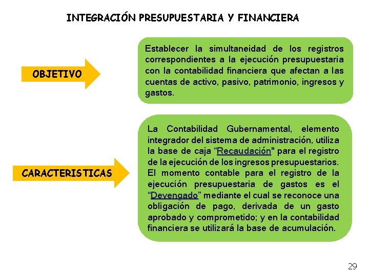 INTEGRACIÓN PRESUPUESTARIA Y FINANCIERA OBJETIVO CARACTERISTICAS Establecer la simultaneidad de los registros correspondientes a