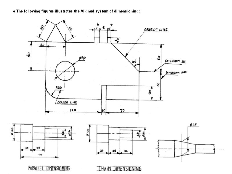 ♣ The following figures illustrates the Aligned system of dimensioning: 