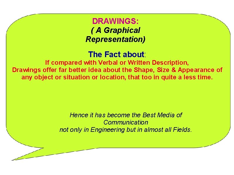 DRAWINGS: ( A Graphical Representation) The Fact about: If compared with Verbal or Written