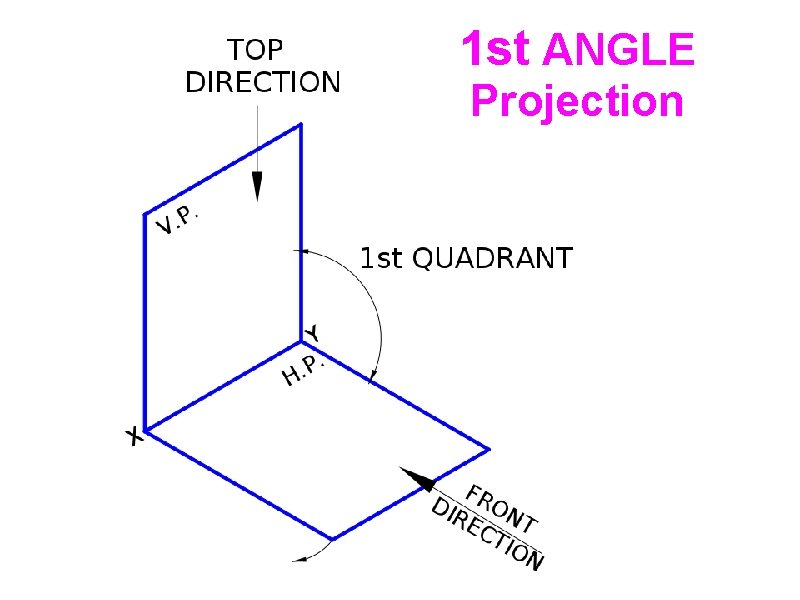 1 st ANGLE Projection 